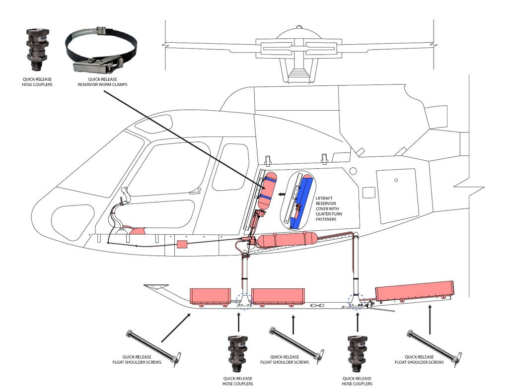 AS350 /AS355 quick release upgrade kit for emergency aft float system with liferafts 